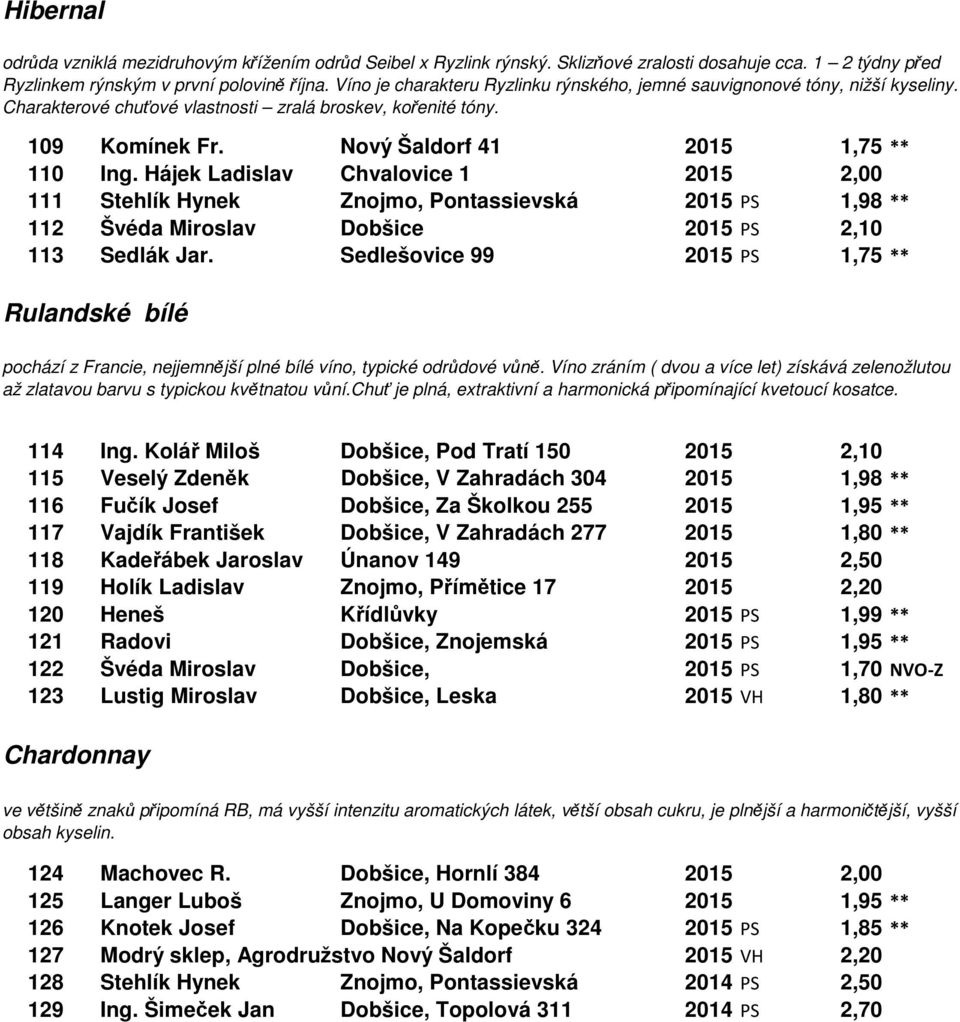 Hájek Ladislav Chvalovice 1 2015 2,00 111 Stehlík Hynek Znojmo, Pontassievská 2015 PS 1,98 ** 112 Švéda Miroslav Dobšice 2015 PS 2,10 113 Sedlák Jar.