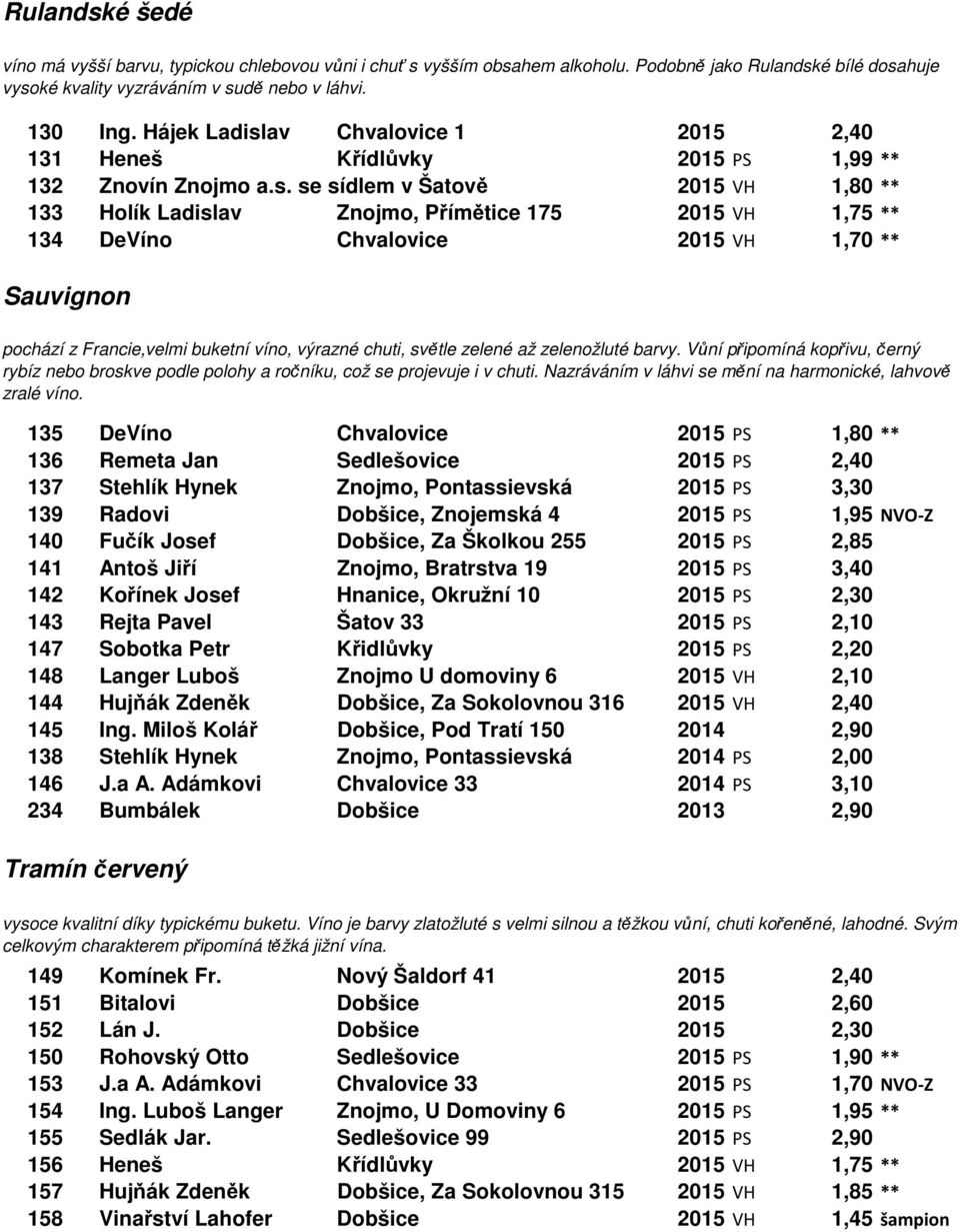 av Chvalovice 1 2015 2,40 131 Heneš Křídlůvky 2015 PS 1,99 ** 132 Znovín Znojmo a.s.