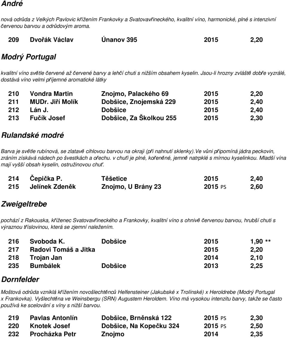 Jsou-li hrozny zvláště dobře vyzrálé, dostává víno velmi příjemné aromatické látky 210 Vondra Martin Znojmo, Palackého 69 2015 2,20 211 MUDr. Jiří Molík Dobšice, Znojemská 229 2015 2,40 212 Lán J.