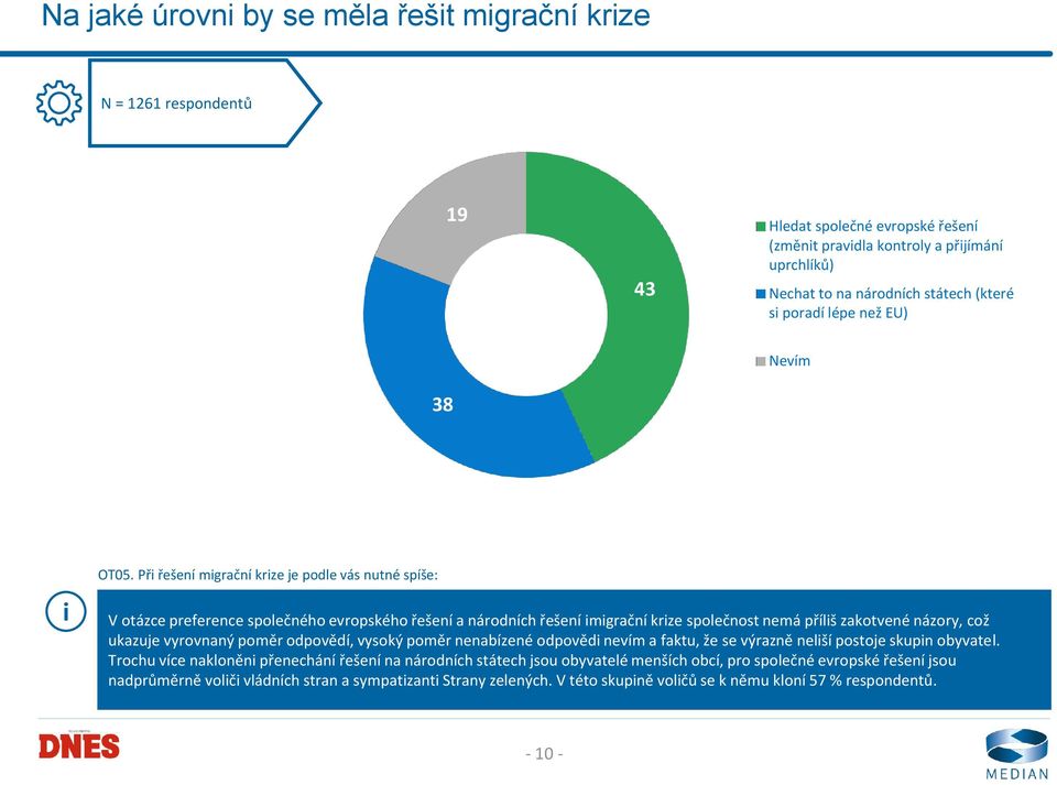 Př řešení mgrační krze je podle vás nutné spíše: V otázce preference společného evropského řešení a národních řešení mgrační krze společnost nemá přílš zakotvené názory, což ukazuje vyrovnaný