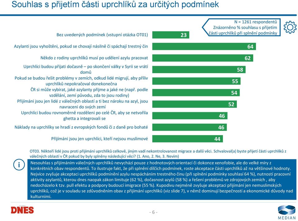 se budou řešt problémy v zemích, odkud ldé mgrují, aby přílv uprchlíků nepokračoval donekonečna ČR s může vybírat, jaké azylanty přjme a jaké ne (např.