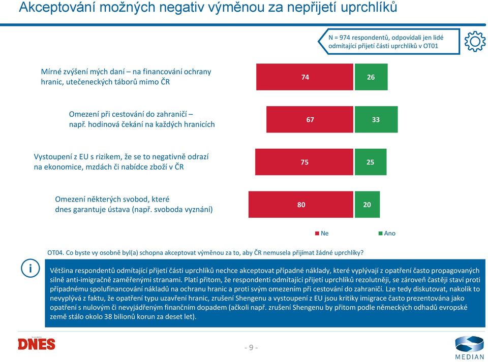 hodnová čekání na každých hrancích 67 33 Vystoupení z EU s rzkem, že se to negatvně odrazí na ekonomce, mzdách č nabídce zboží v ČR 75 25 Omezení některých svobod, které dnes garantuje ústava (např.