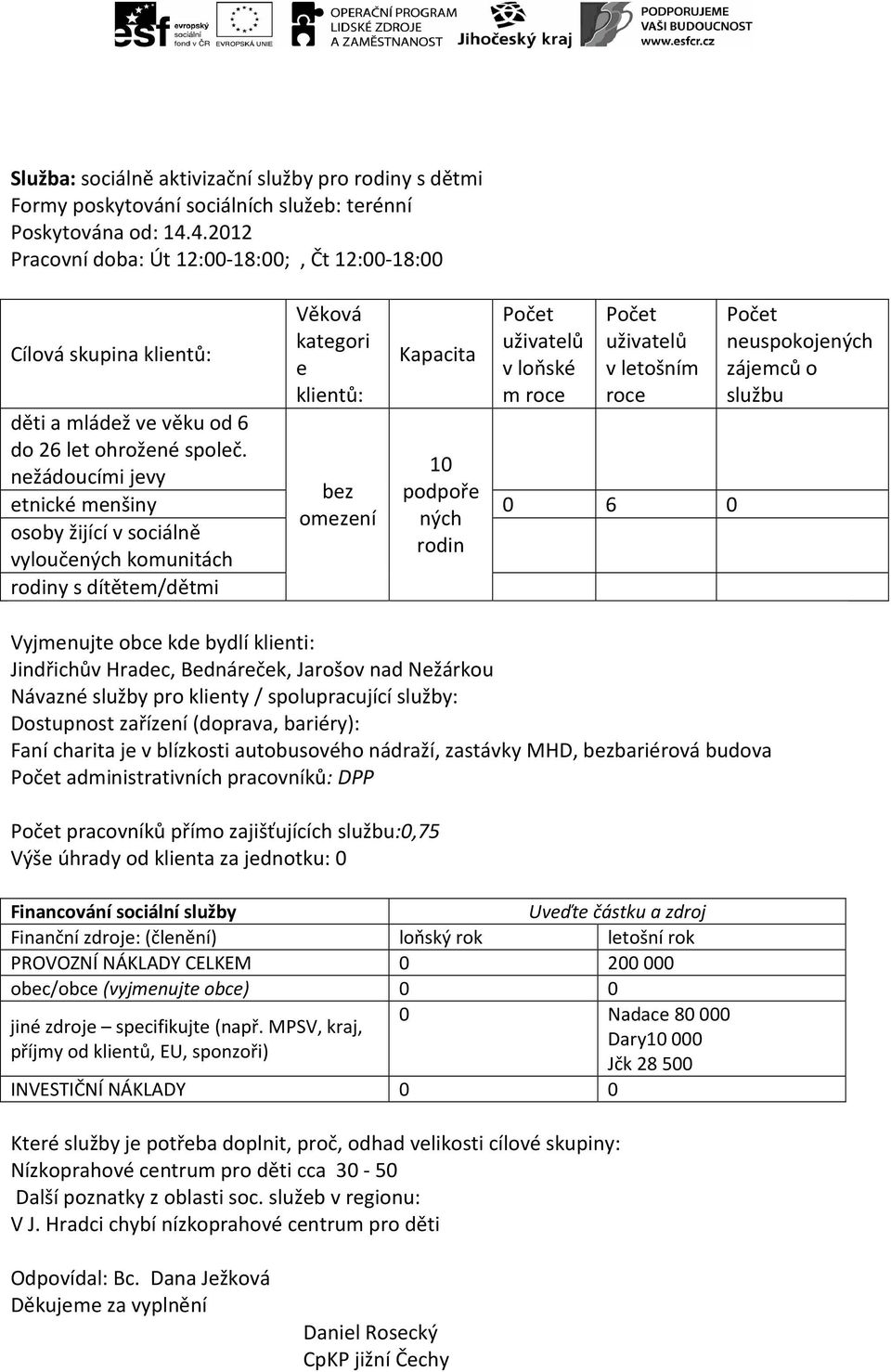 10 nežádoucími jevy bez podpoře etnické menšiny 0 6 0 osoby žijící v sociálně vyloučených komunitách rodiny s dítětem/dětmi omezení ných rodin Vyjmenujte obce kde bydlí klienti: Jindřichův Hradec,