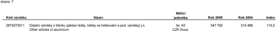 výrobky) j.n. tis.