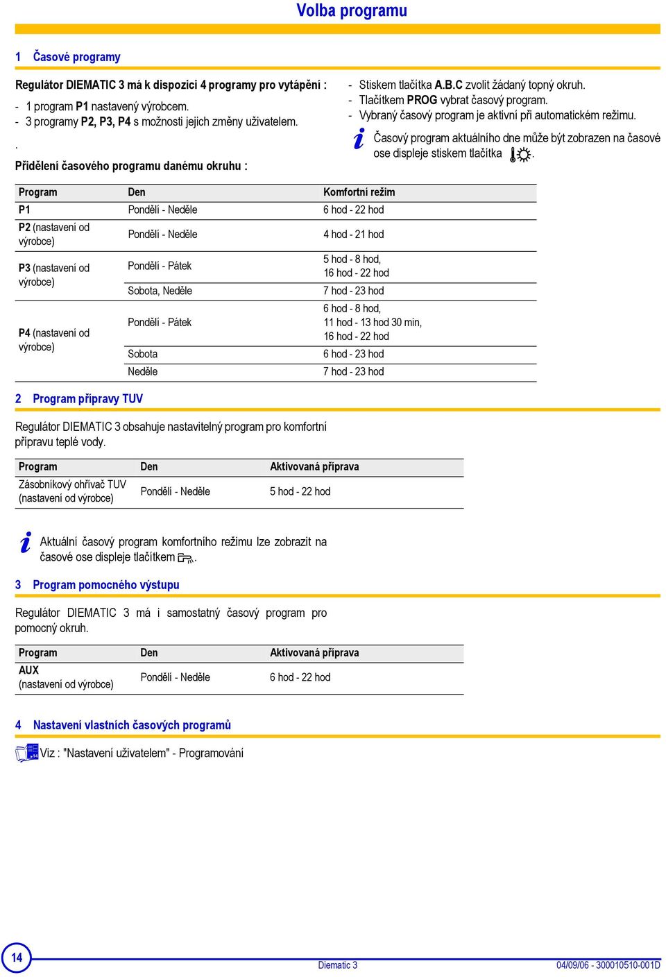 Časový program aktuálního dne může být zobrazen na časové ose displeje stiskem tlačítka.