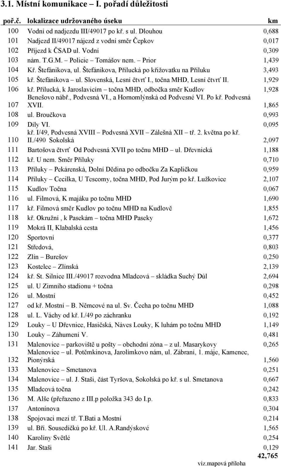 Štefánikova, Přílucká po křižovatku na Příluku 3,493 105 kř. Štefánikova ul. Slovenská, Lesní čtvrť I., točna MHD, Lesní čtvrť II. 1,929 106 kř.