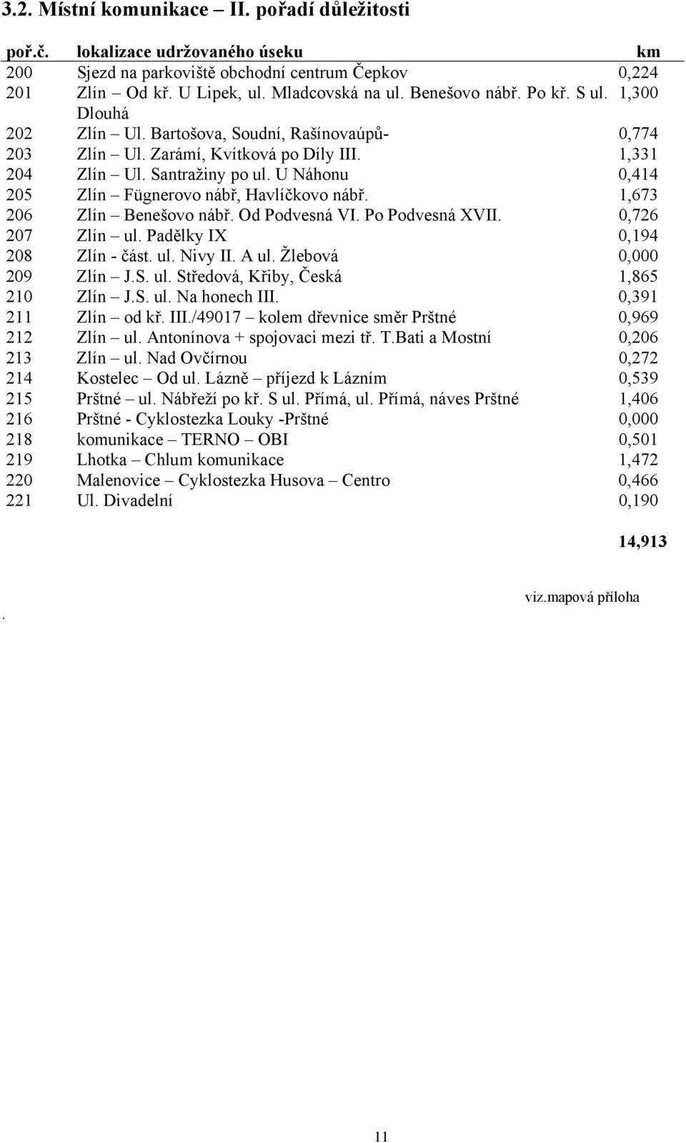 U Náhonu 0,414 205 Zlín Fügnerovo nábř, Havlíčkovo nábř. 1,673 206 Zlín Benešovo nábř. Od Podvesná VI. Po Podvesná XVII. 0,726 207 Zlín ul. Padělky IX 0,194 208 Zlín - část. ul. Nivy II. A ul.