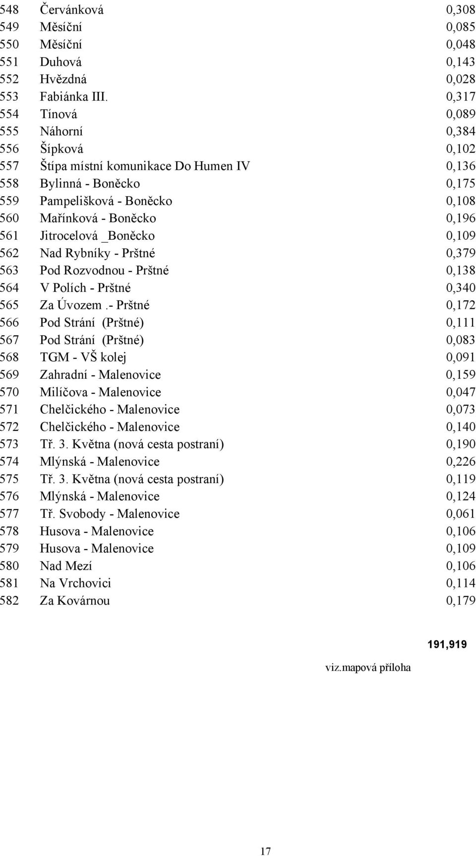 Jitrocelová _Boněcko 0,109 562 Nad Rybníky - Prštné 0,379 563 Pod Rozvodnou - Prštné 0,138 564 V Polích - Prštné 0,340 565 Za Úvozem.