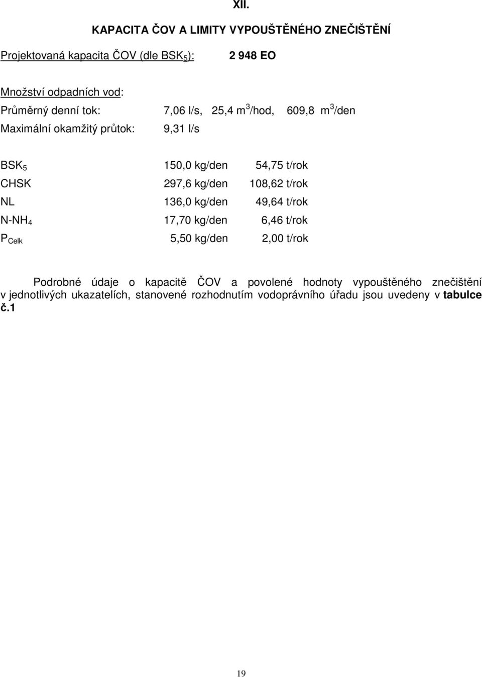 108,62 t/rok NL 136,0 kg/den 49,64 t/rok N-NH 4 17,70 kg/den 6,46 t/rok P Celk 5,50 kg/den 2,00 t/rok Podrobné údaje o kapacitě ČOV a