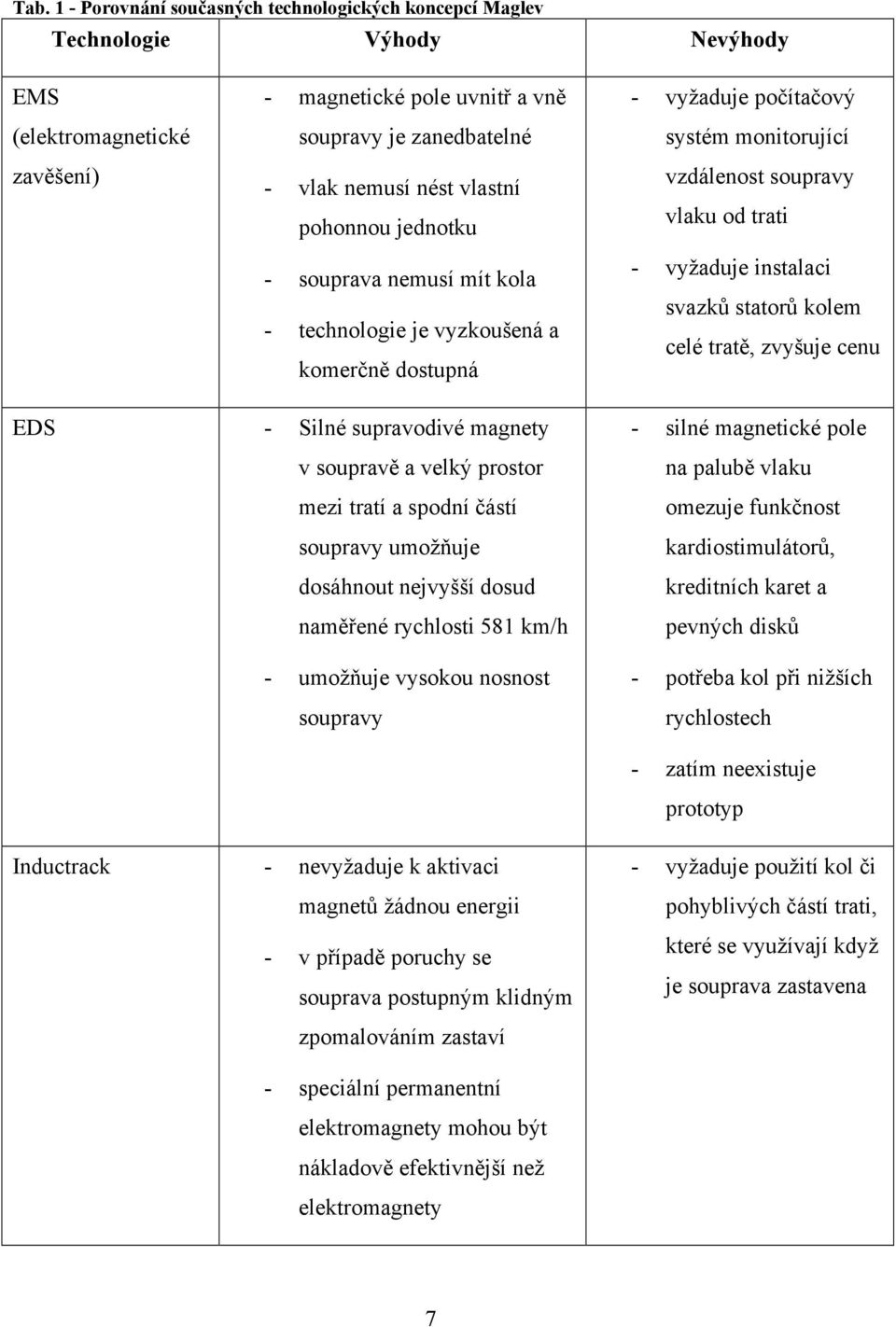 svazků statorů kolem celé tratě, zvyšuje cenu EDS - Silné supravodivé magnety v soupravě a velký prostor mezi tratí a spodní částí soupravy umožňuje dosáhnout nejvyšší dosud naměřené rychlosti 581