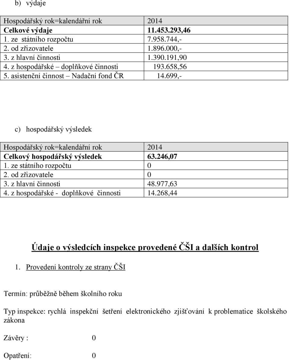 246,07 1. ze státního rozpočtu 0 2. od zřizovatele 0 3. z hlavní činnosti 48.977,63 4. z hospodářské - doplňkové činnosti 14.