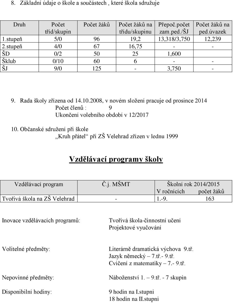 Občanské sdružení při škole Kruh přátel při ZŠ Velehrad zřízen v lednu 1999 Vzdělávací programy školy Vzdělávací program Č.j.