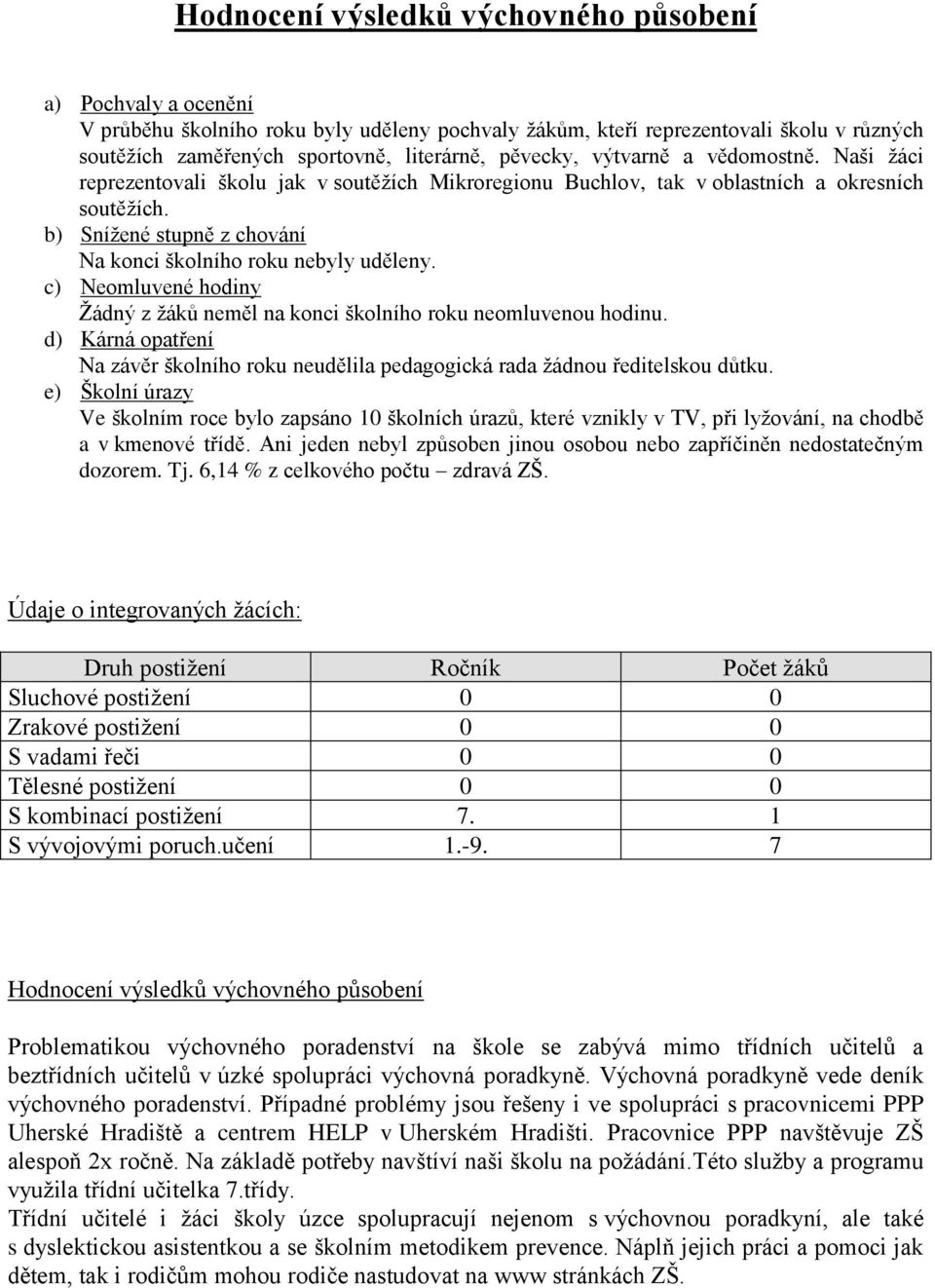 b) Snížené stupně z chování Na konci školního roku nebyly uděleny. c) Neomluvené hodiny Žádný z žáků neměl na konci školního roku neomluvenou hodinu.