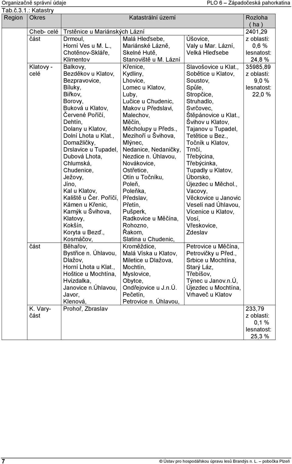 Varyčást Balkovy, Bezděkov u Klatov, Bezpravovice, Bíluky, Biřkov, Borovy, Buková u Klatov, Červené Poříčí, Dehtín, Dolany u Klatov, Dolní Lhota u Klat.