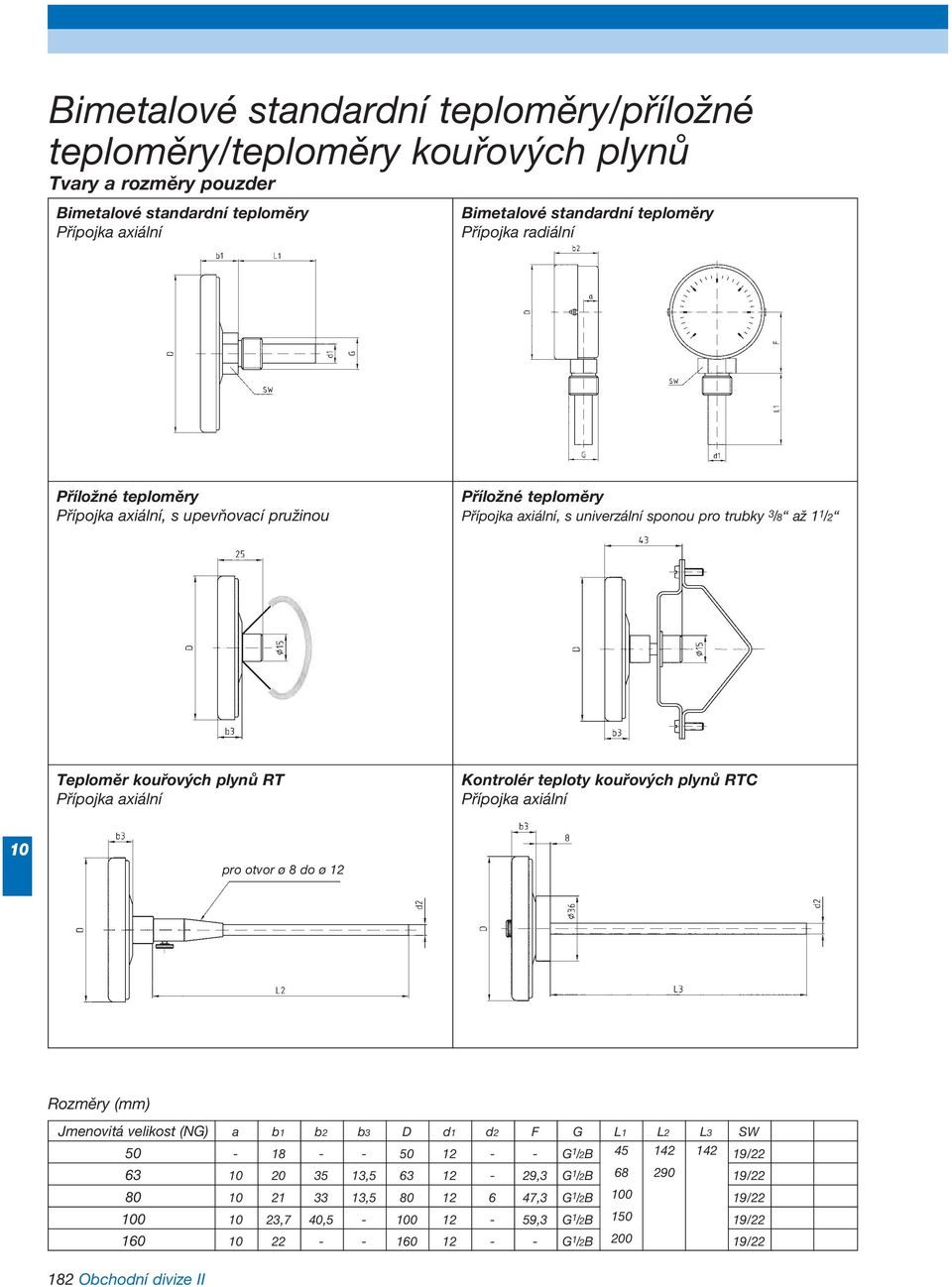 Kontrolér teploty kouřových plynů RTC axiální pro otvor ø 8 do ø Rozměry (mm) Jmenovitá velikost (NG) a b1 b2 b3 D d1 d2 F G L1 L2 L3 SW 50-18 - - 50 - - G