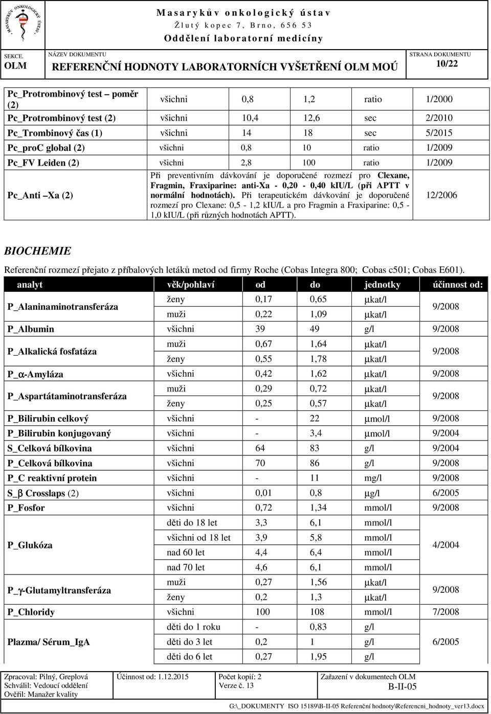 Fraxiparine: anti-xa - 0,20-0,40 kiu/l (při APTT v normální hodnotách).