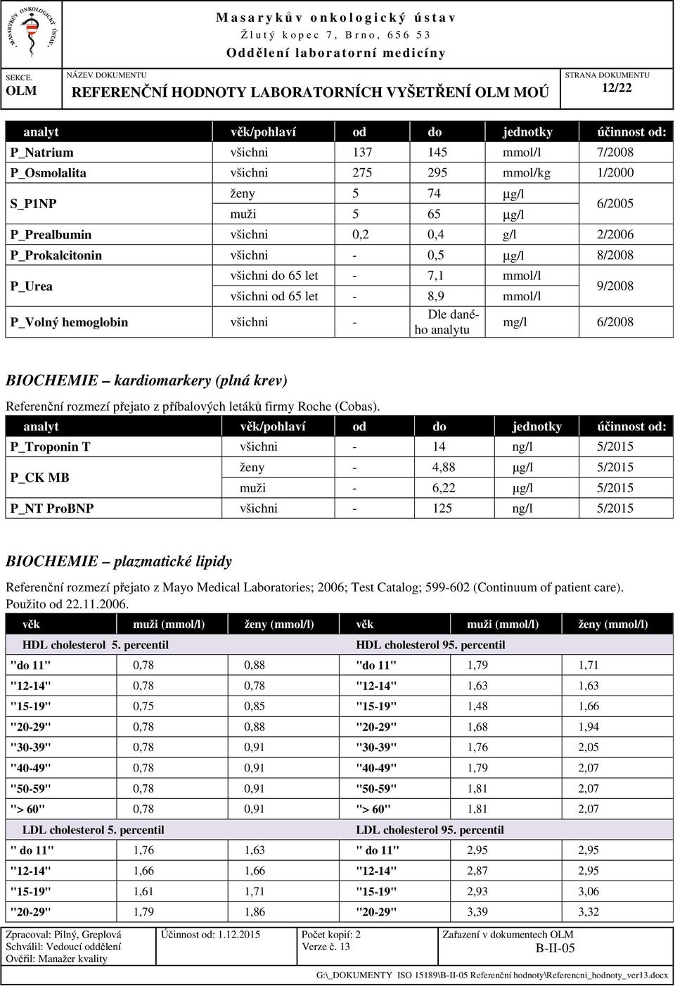 analytu BIOCHEMIE kardiomarkery (plná krev) Referenční rozmezí přejato z příbalových letáků firmy Roche (Cobas).