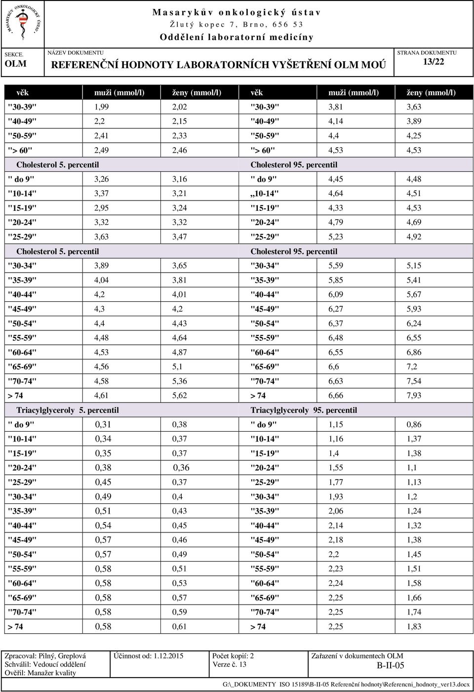 percentil " do 9" 3,26 3,16 " do 9" 4,45 4,48 "10-14" 3,37 3,21 10-14" 4,64 4,51 "15-19" 2,95 3,24 "15-19" 4,33 4,53 "20-24" 3,32 3,32 "20-24" 4,79 4,69 "25-29" 3,63 3,47 "25-29" 5,23 4,92