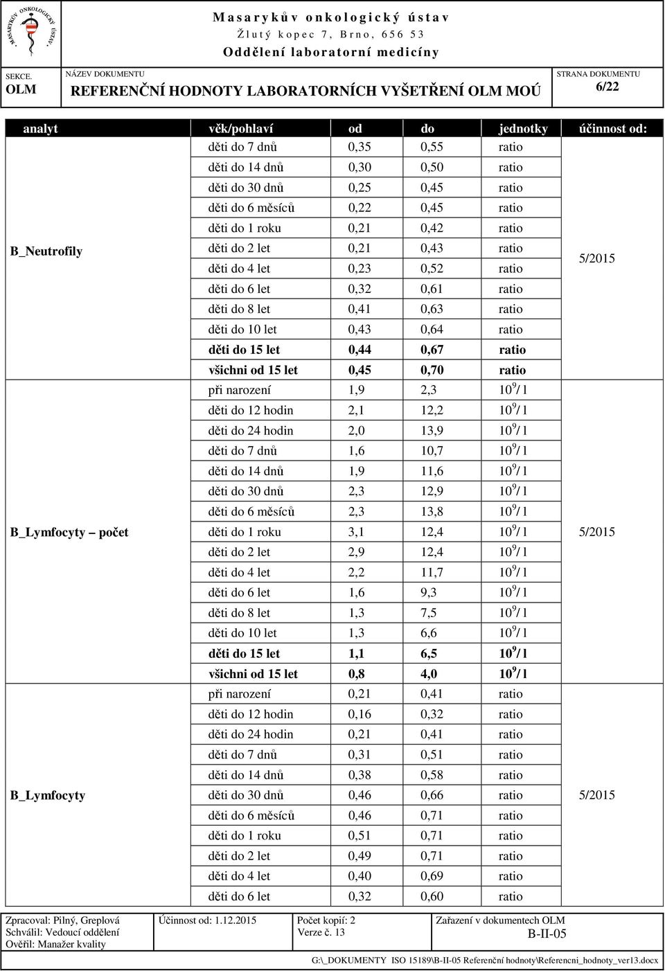 ratio všichni od 15 let 0,45 0,70 ratio při narození 1,9 2,3 10 9 / l děti do 12 hodin 2,1 12,2 10 9 / l děti do 24 hodin 2,0 13,9 10 9 / l děti do 7 dnů 1,6 10,7 10 9 / l děti do 14 dnů 1,9 11,6 10