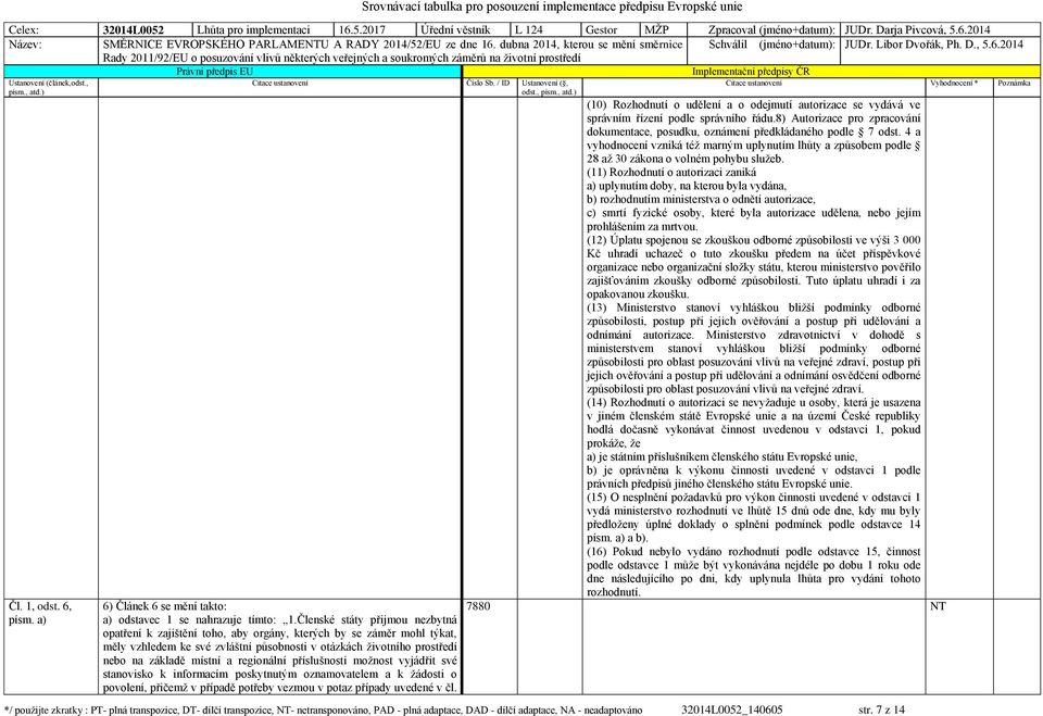 regionální příslušnosti možnost vyjádřit své stanovisko k informacím poskytnutým oznamovatelem a k žádosti o povolení, přičemž v případě potřeby vezmou v potaz případy uvedené v čl.