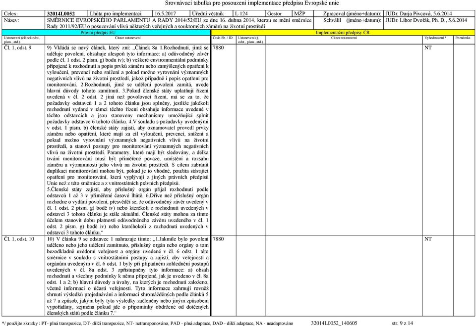 g) bodu iv); b) veškeré environmentální podmínky připojené k rozhodnutí a popis prvků záměru nebo zamýšlených opatření k vyloučení, prevenci nebo snížení a pokud možno vyrovnání významných