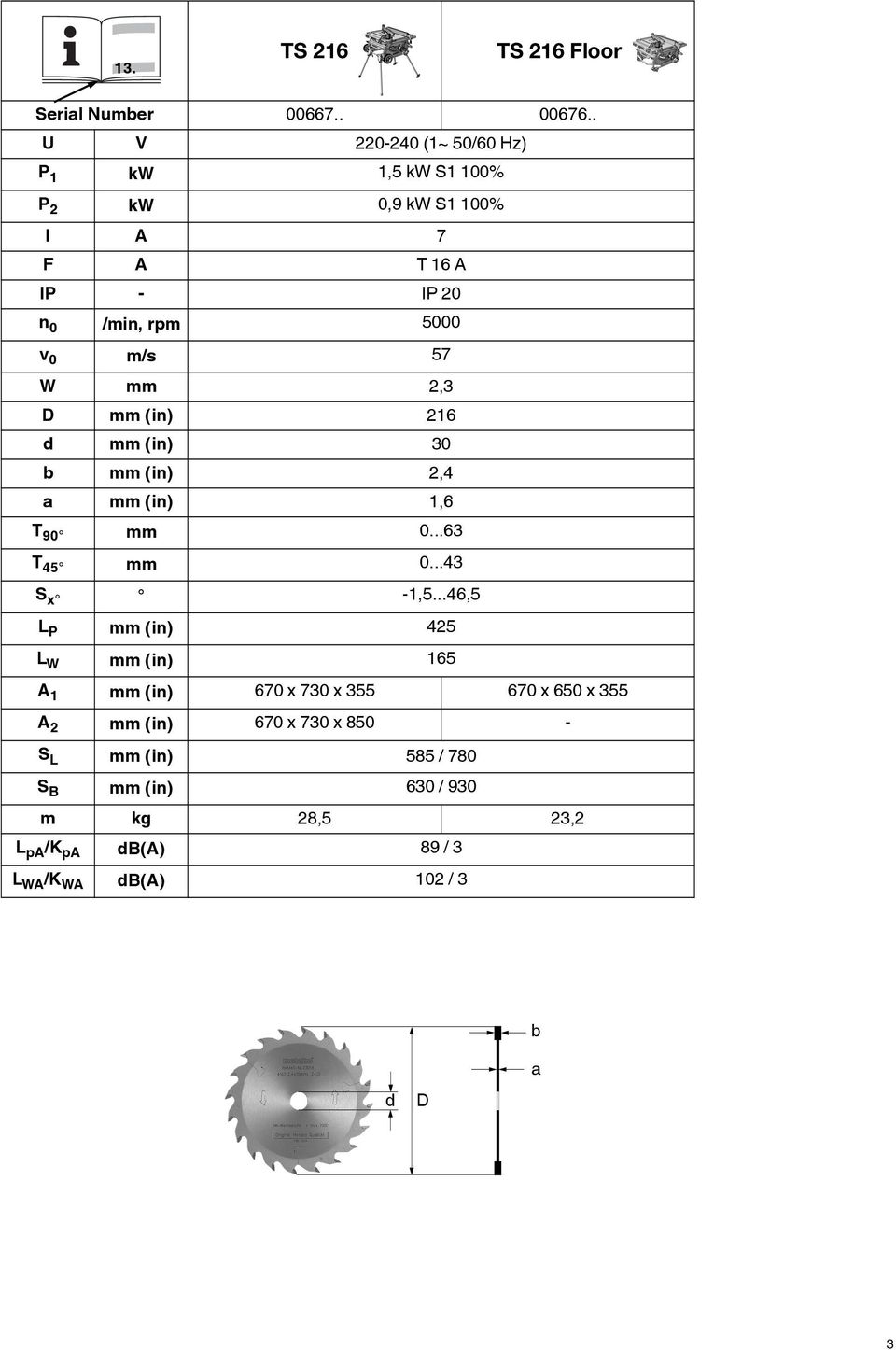 W mm 2,3 D mm (in) 216 d mm (in) 30 b mm (in) 2,4 a mm (in) 1,6 T 90 mm 0...63 T 45 mm 0...43 S x -1,5.