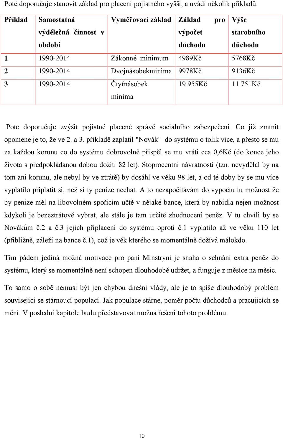 9136Kč 3 1990-2014 Čtyřnásobek minima 19 955Kč 11 751Kč Poté doporučuje zvýšit pojistné placené správě sociálního zabezpečení. Co již zmínit opomene je to, že ve 2. a 3.