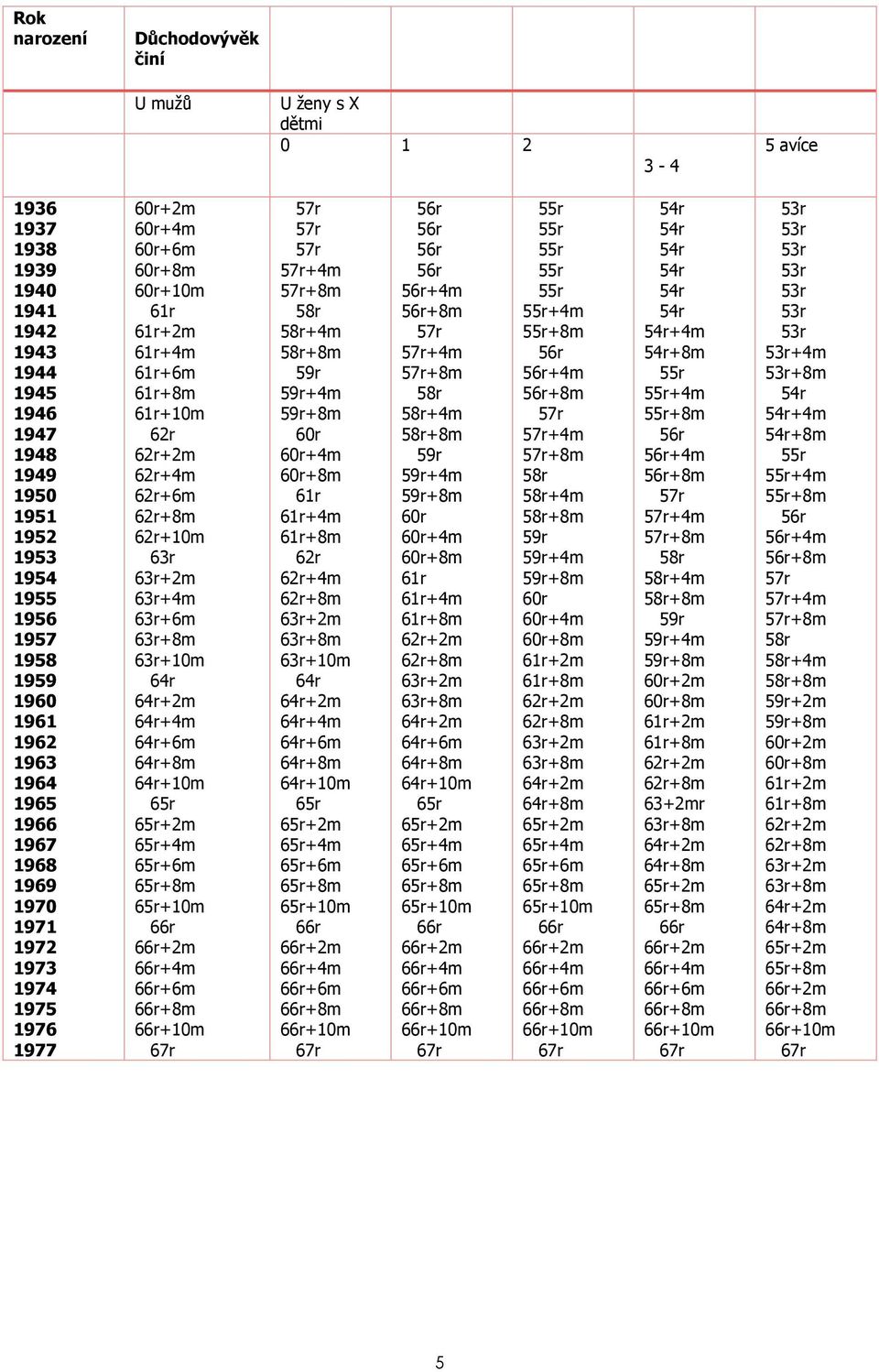 62r+10m 63r 63r+2m 63r+4m 63r+6m 63r+8m 63r+10m 64r 64r+2m 64r+4m 64r+6m 64r+8m 64r+10m 65r 65r+2m 65r+4m 65r+6m 65r+8m 65r+10m 66r 66r+2m 66r+4m 66r+6m 66r+8m 66r+10m 67r +4m +8m 58r 58r+4m 58r+8m