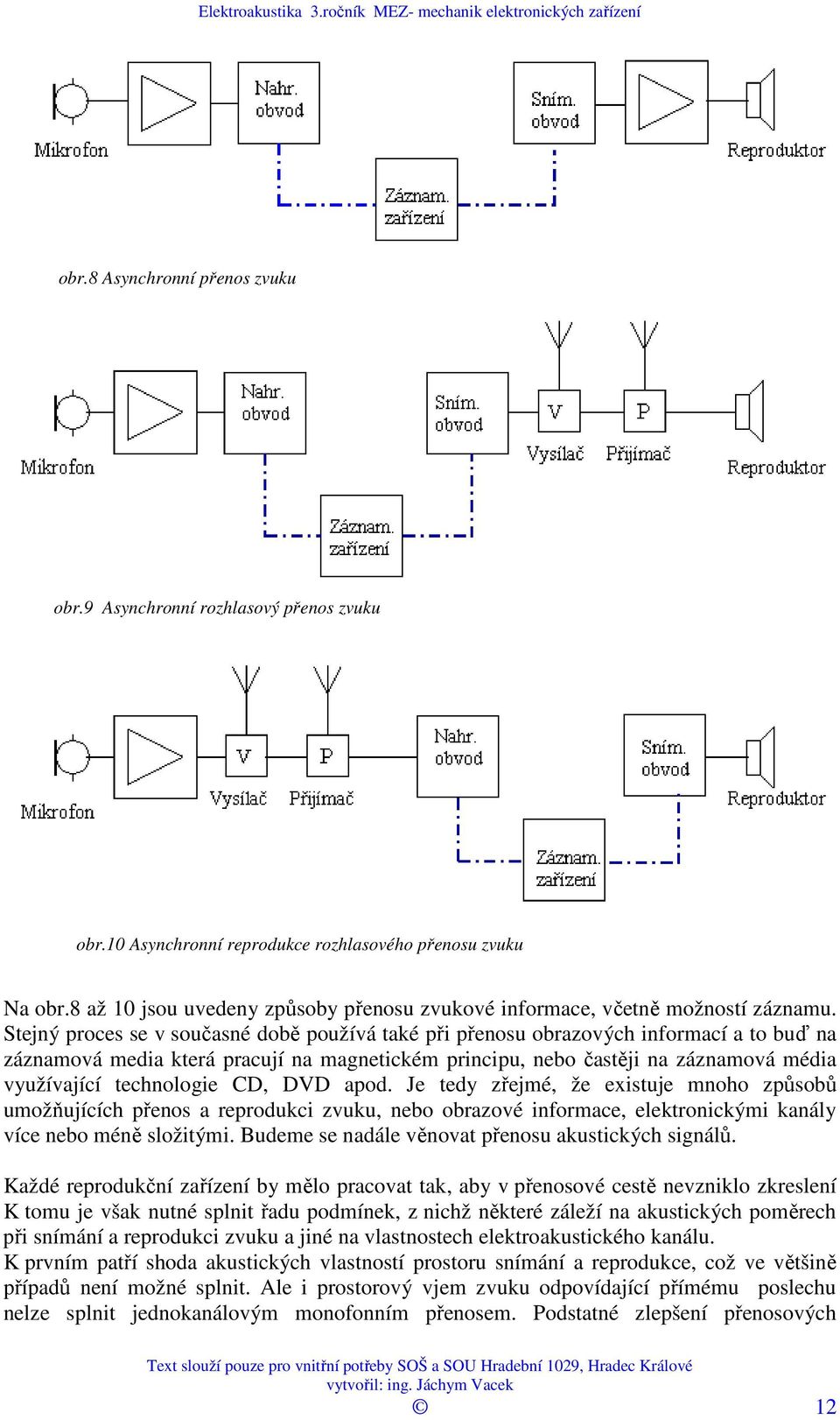 ELEKTROAKUSTICKÁ ZAŘÍZENÍ výběr z učebních textů - PDF Stažení zdarma