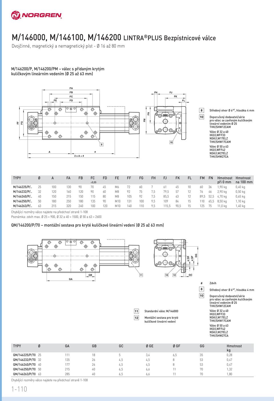 IKO/LWFF NSK/LW7LZ THK/SHW7CAM Válec Ø 50 a 6 IKO/LWFF4 NSK/LW7LZ THK/SHW7CA TYPY Ø A FA FB FC FD F FF FG FH FJ FK FL FM FN Hmotnost Hmotnost ±0,05 při 0 mm na 00 mm M/465/P/.