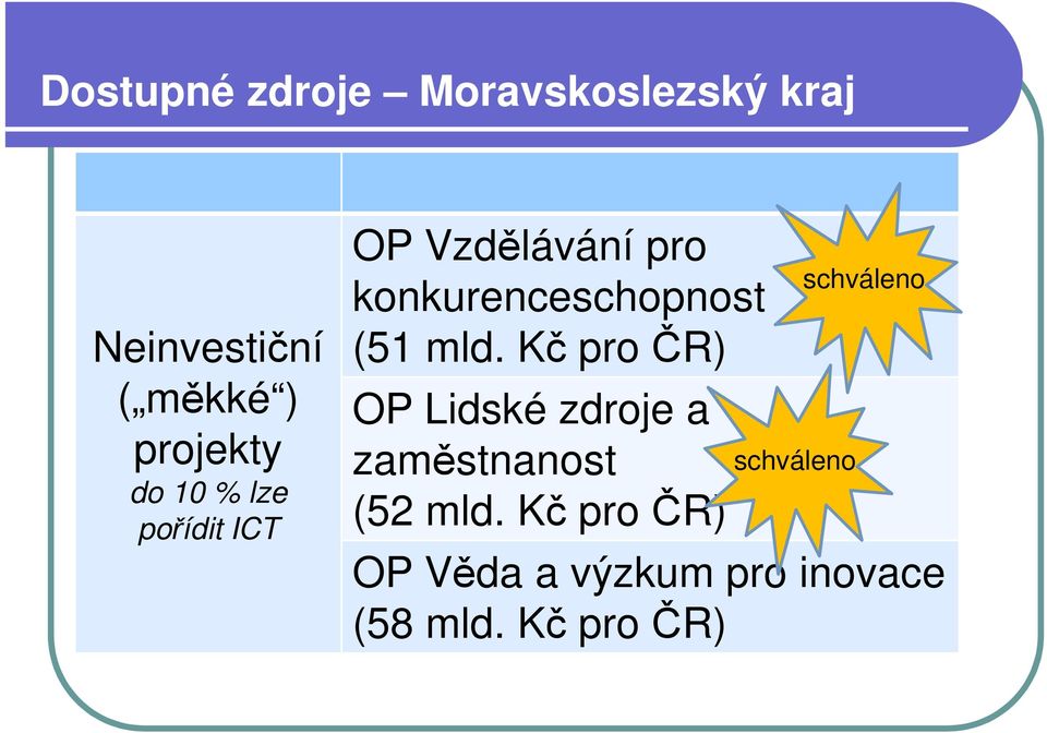 konkurenceschopnost (51 mld.