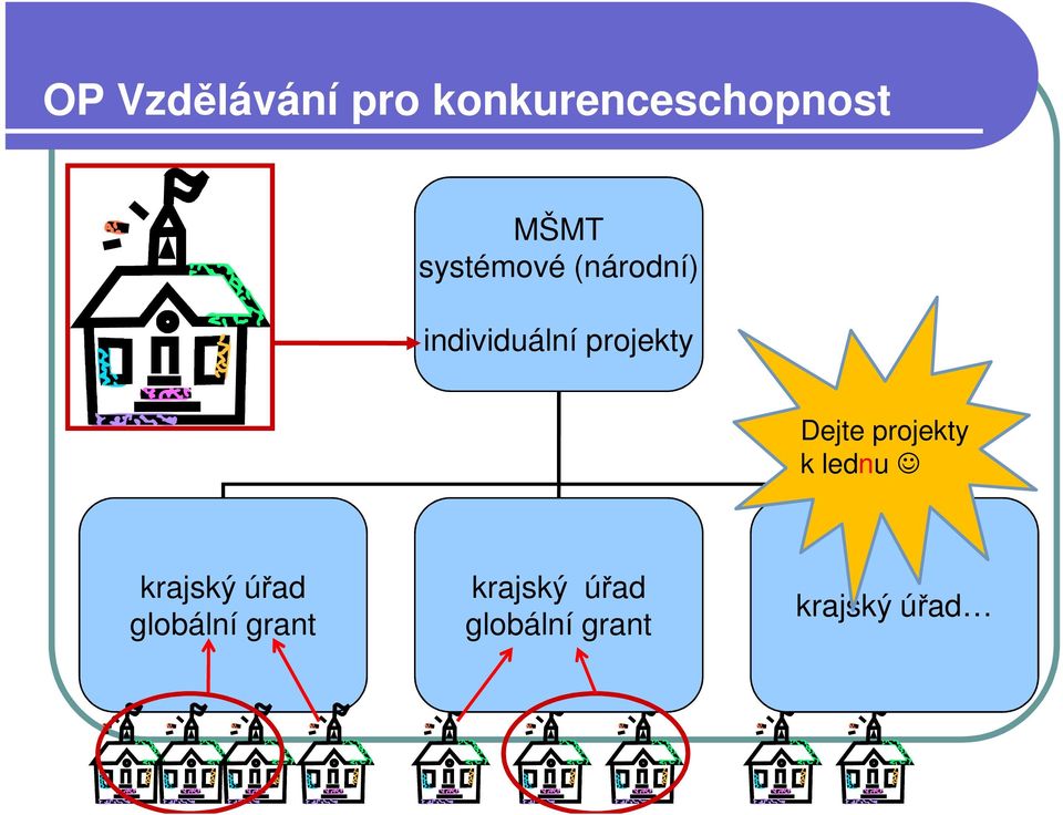 Dejte projekty k lednu krajský úřad