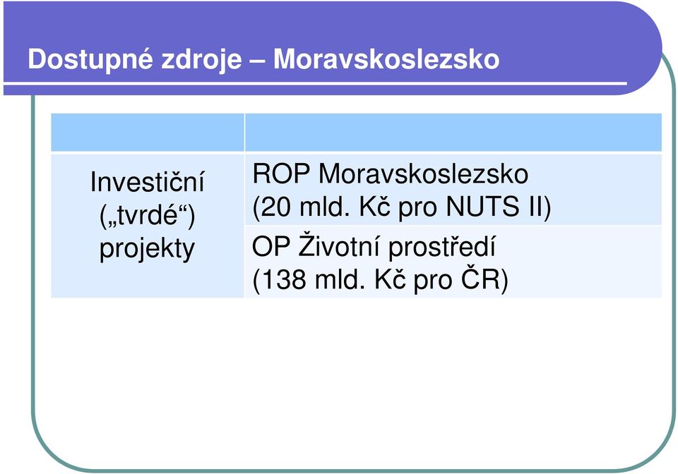 Moravskoslezsko (20 mld.