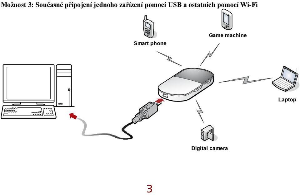 ostatních pomocí Wi-Fi Smart