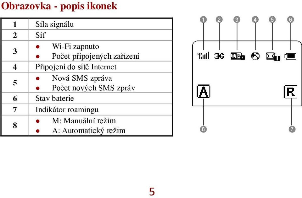 NováSMS zpráva 5 Počet nových SMS zpráv 6 Stav baterie 7