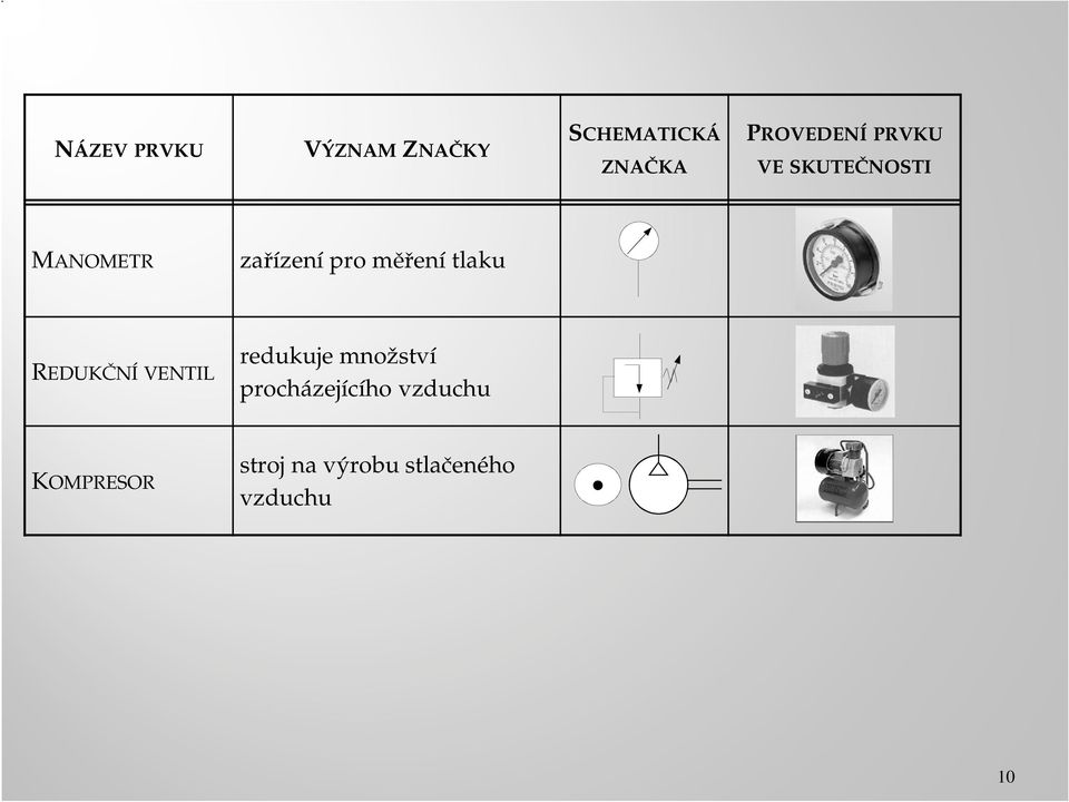 měření tlaku REDUKČNÍ VENTIL redukuje množství