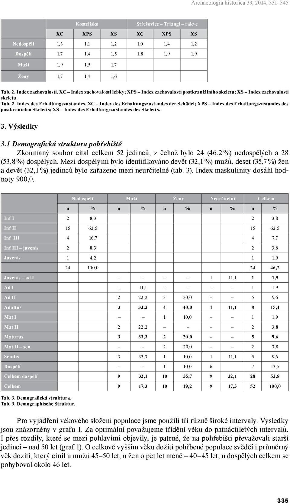 XC Index des Erhaltungszustandes der Schädel; XPS Index des Erhaltungszustandes des postkranialen Skeletts; XS Index des Erhaltungszustandes des Skeletts. 3. Výsledky 3.