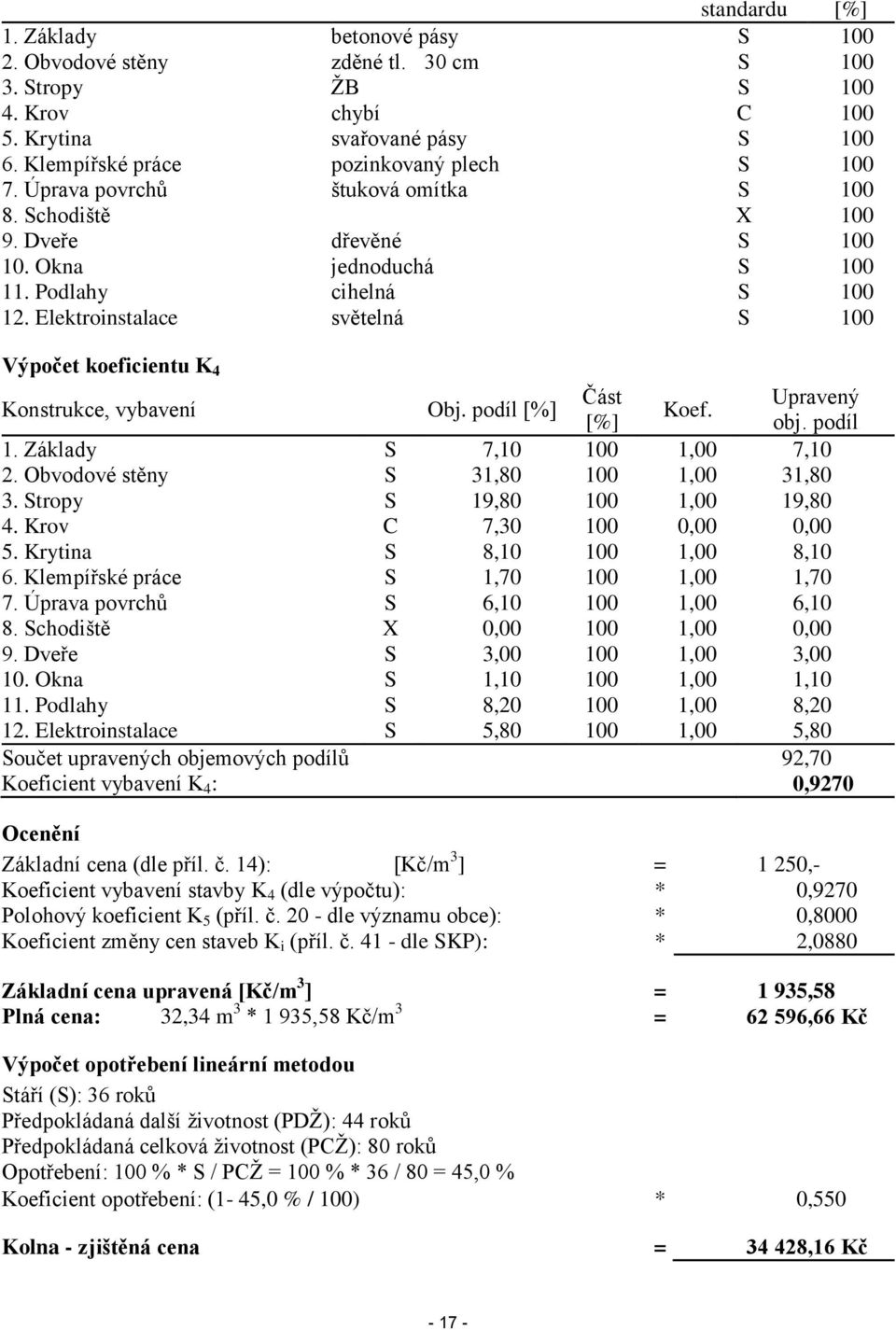 Elektroinstalace světelná S 100 Výpočet koeficientu K 4 Konstrukce, vybavení Obj. podíl [%] Část Upravený Koef. [%] obj. podíl 1. Základy S 7,10 100 1,00 7,10 2.