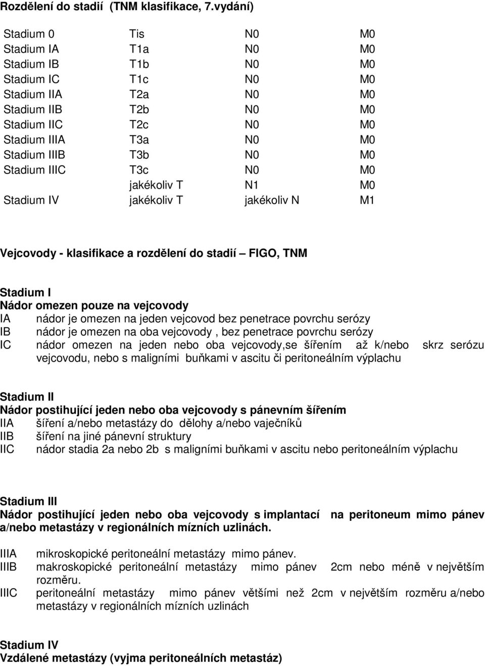 M0 Stadium IIIC T3c N0 M0 jakékoliv T N1 M0 Stadium IV jakékoliv T jakékoliv N M1 Vejcovody - klasifikace a rozdělení do stadií FIGO, TNM Stadium I Nádor omezen pouze na vejcovody IA nádor je omezen