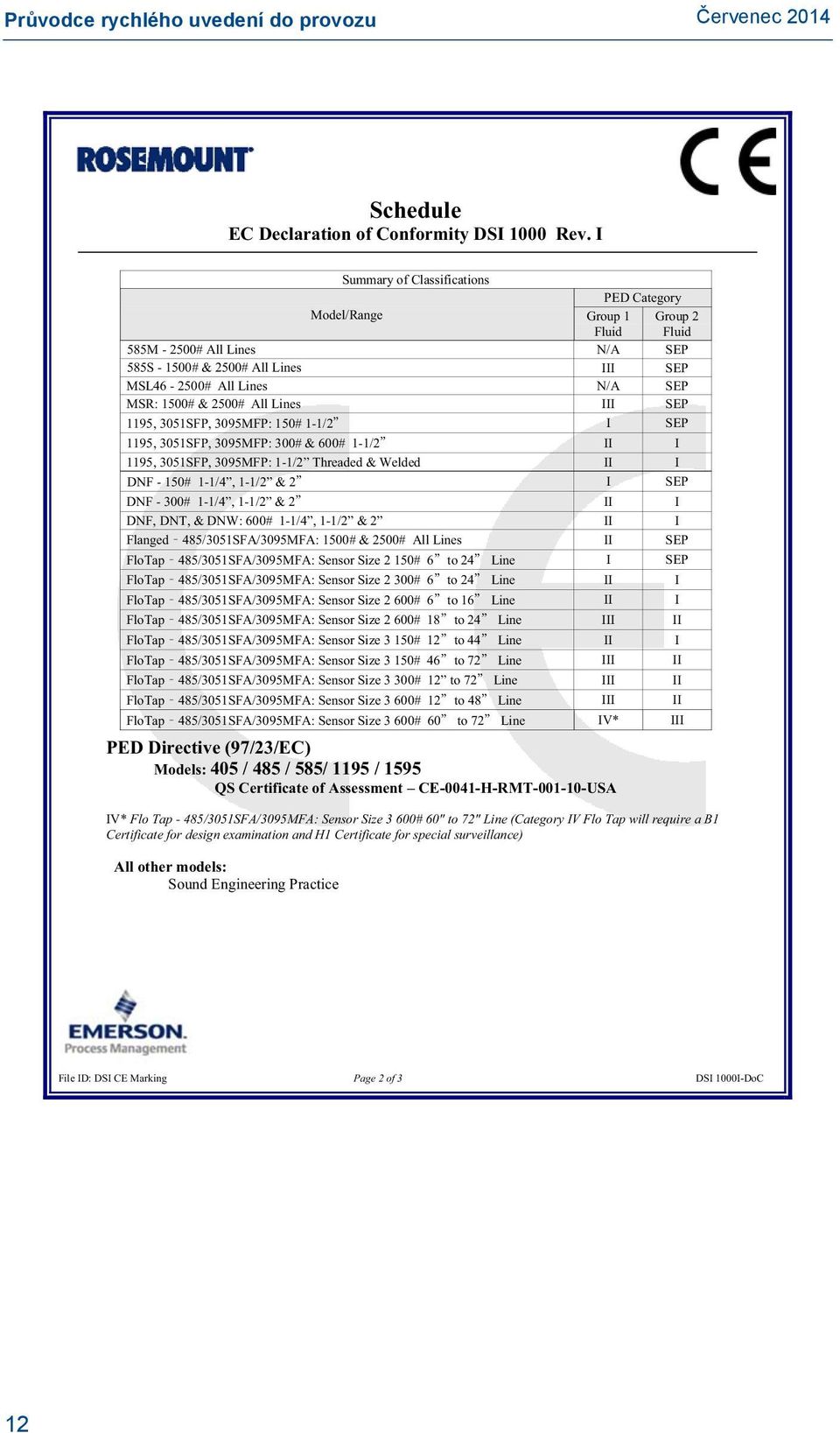 2500# All Lines III SEP 1195, 3051SFP, 3095MFP: 150# 1-1/2 I SEP 1195, 3051SFP, 3095MFP: 300# & 600# 1-1/2 II I 1195, 3051SFP, 3095MFP: 1-1/2 Threaded & Welded II I DNF - 150# 1-1/4, 1-1/2 & 2 I SEP