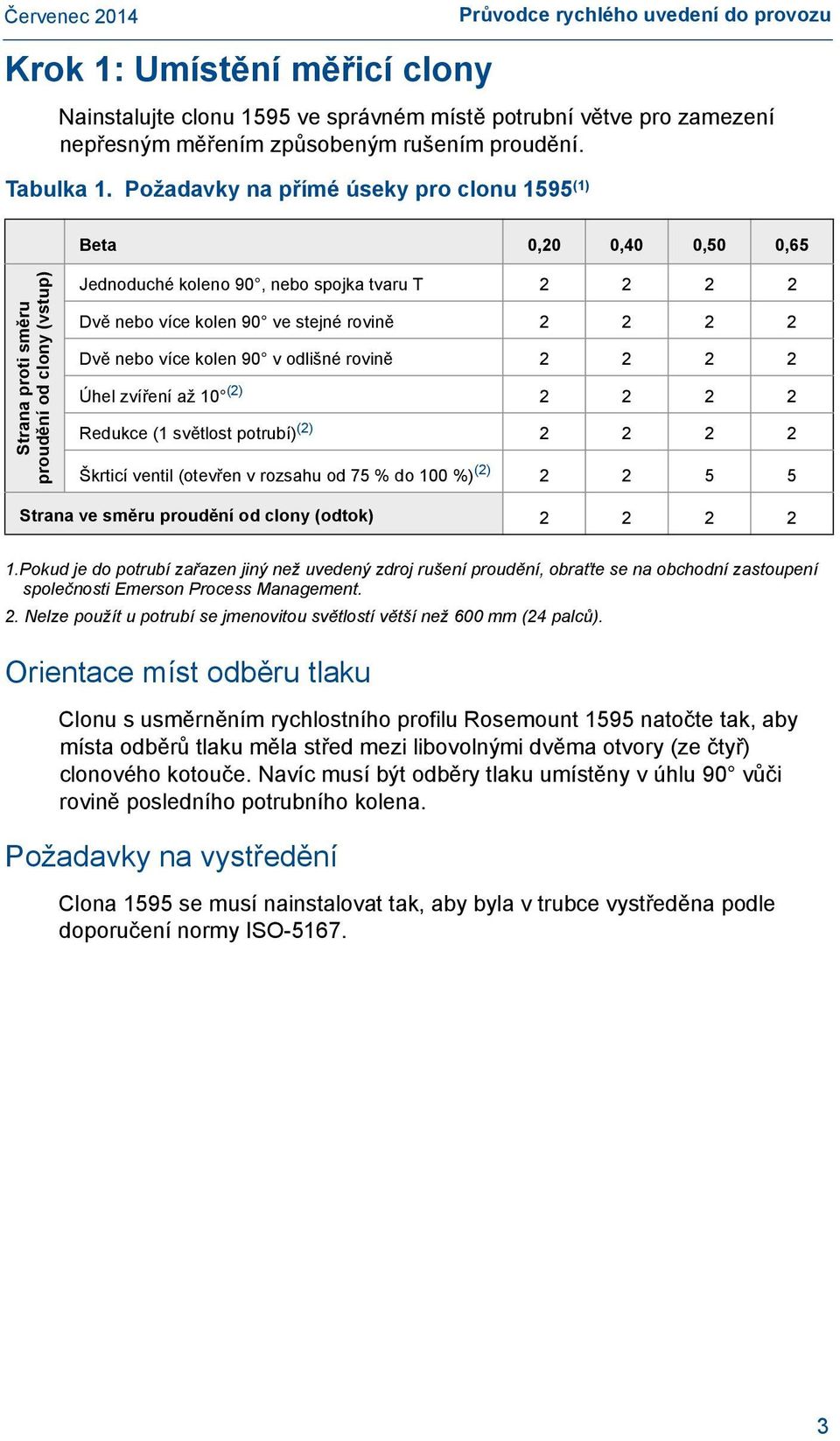 rovině 2 2 2 2 Dvě nebo více kolen 90 v odlišné rovině 2 2 2 2 Úhel zvíření až 10 (2) 2 2 2 2 2 Redukce (1 světlost potrubí) (2) 2 2 2 2 Škrticí ventil (otevřen v rozsahu od 75 % do 100 %) (2) 2 2 5