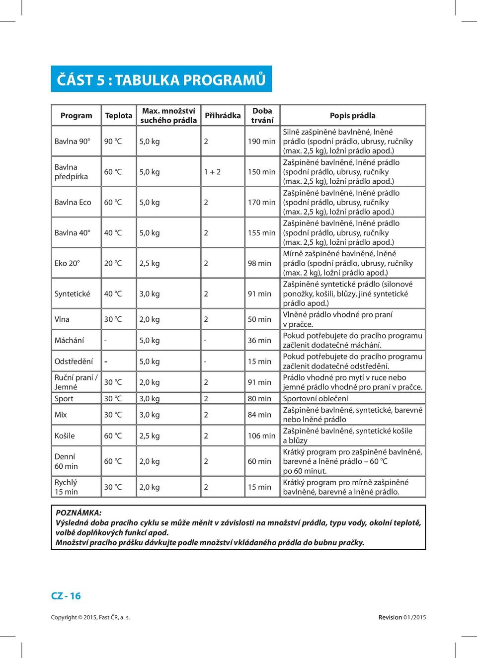 2,5 kg 2 98 min Syntetické 40 C 3,0 kg 2 91 min Vlna 30 C 2,0 kg 2 50 min Máchání - 5,0 kg - 36 min Odstředění - 5,0 kg - 15 min Popis prádla Silně zašpiněné bavlněné, lněné prádlo (spodní prádlo,