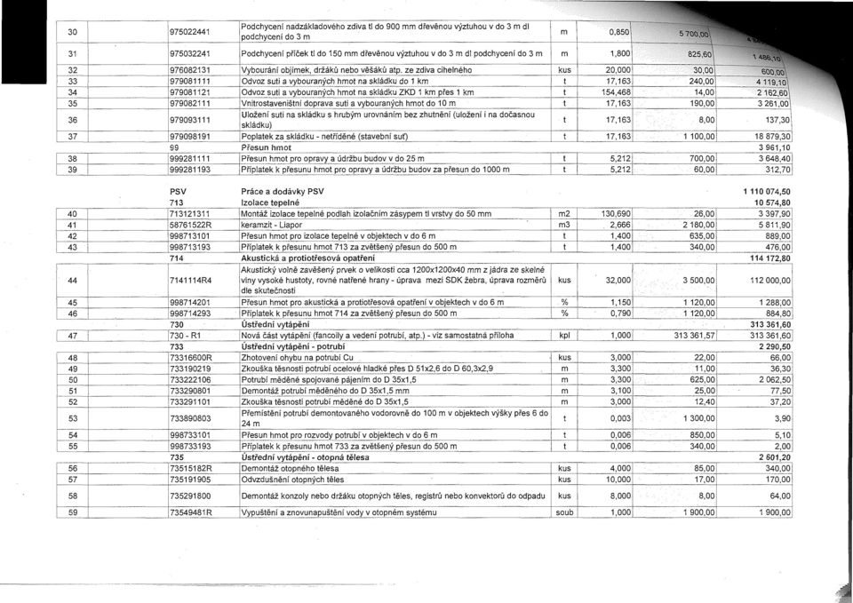 ~~,---33, 979081111 Odvoz suti vybouraných hmot na skládku do 1 km 1 t 17.1631 240,00 979081121 Odvoz ~uti a vybouraných hmot na skládku ZKD 1 km přes 1 km --,i-----:---t t 154,4681 14,0Q ---~~!
