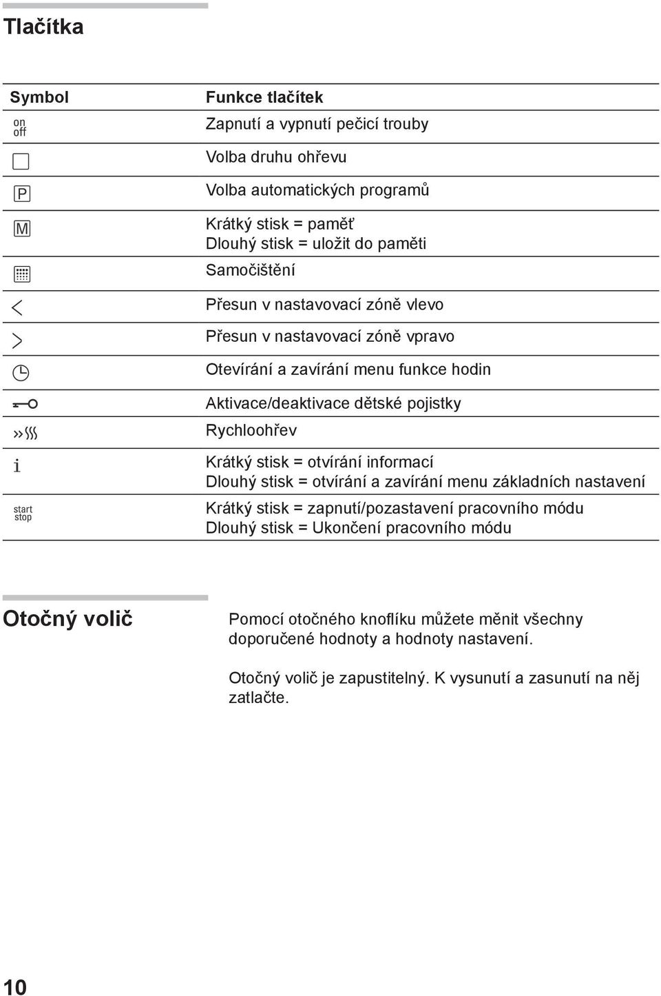 stisk = otvírání informací Dlouhý stisk = otvírání a zavírání menu základních nastavení Krátký stisk = zapnutí/pozastavení pracovního módu Dlouhý stisk = Ukončení