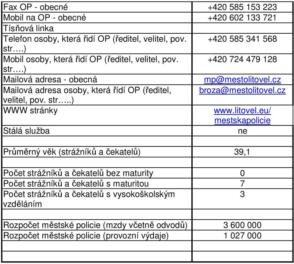 cz Mailová adresa osoby, která řídí OP (ředitel, broza@mestolitovel.