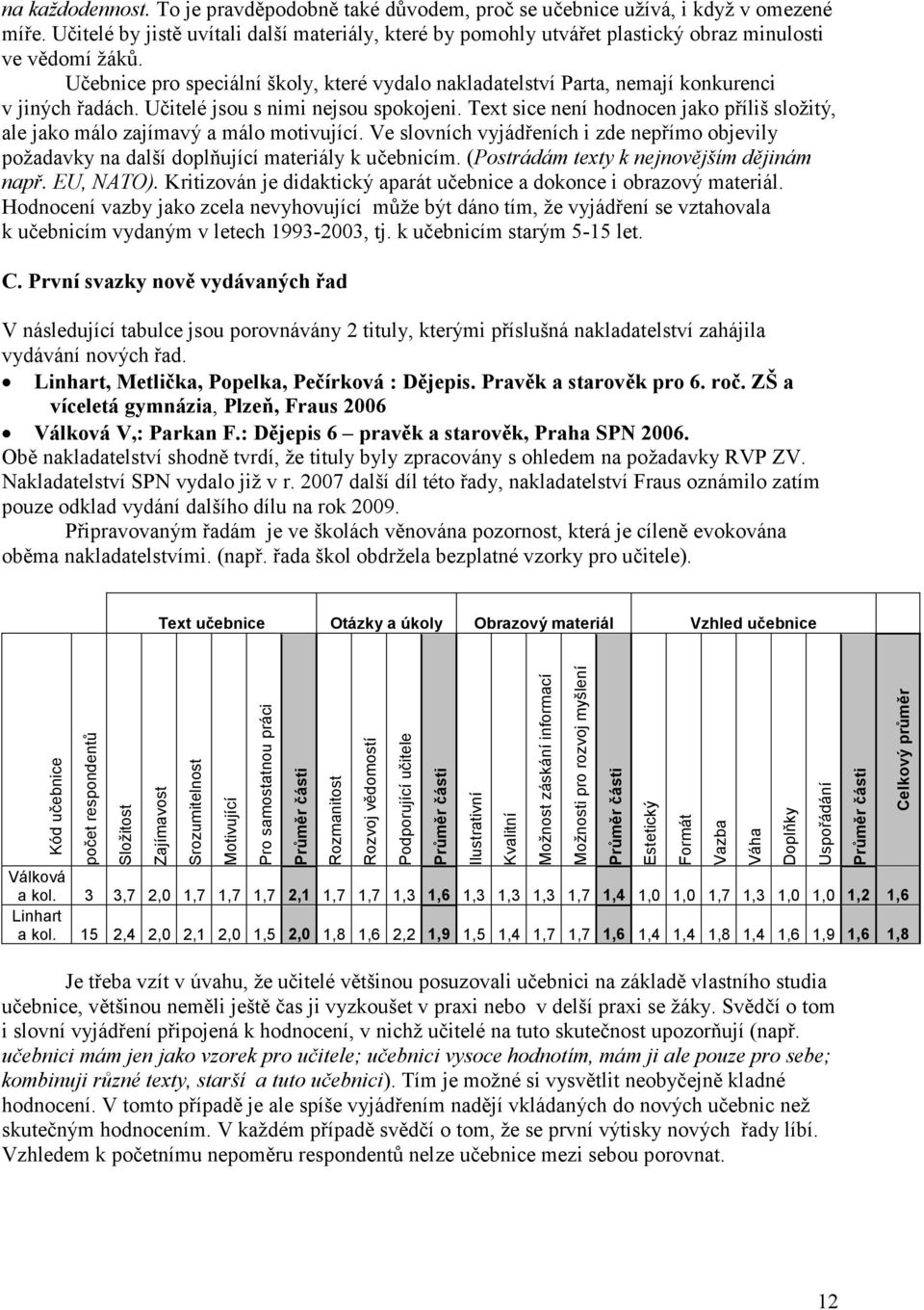 Učebnice pro speciální školy, které vydalo nakladatelství Parta, nemají konkurenci v jiných řadách. Učitelé jsou s nimi nejsou spokojeni.