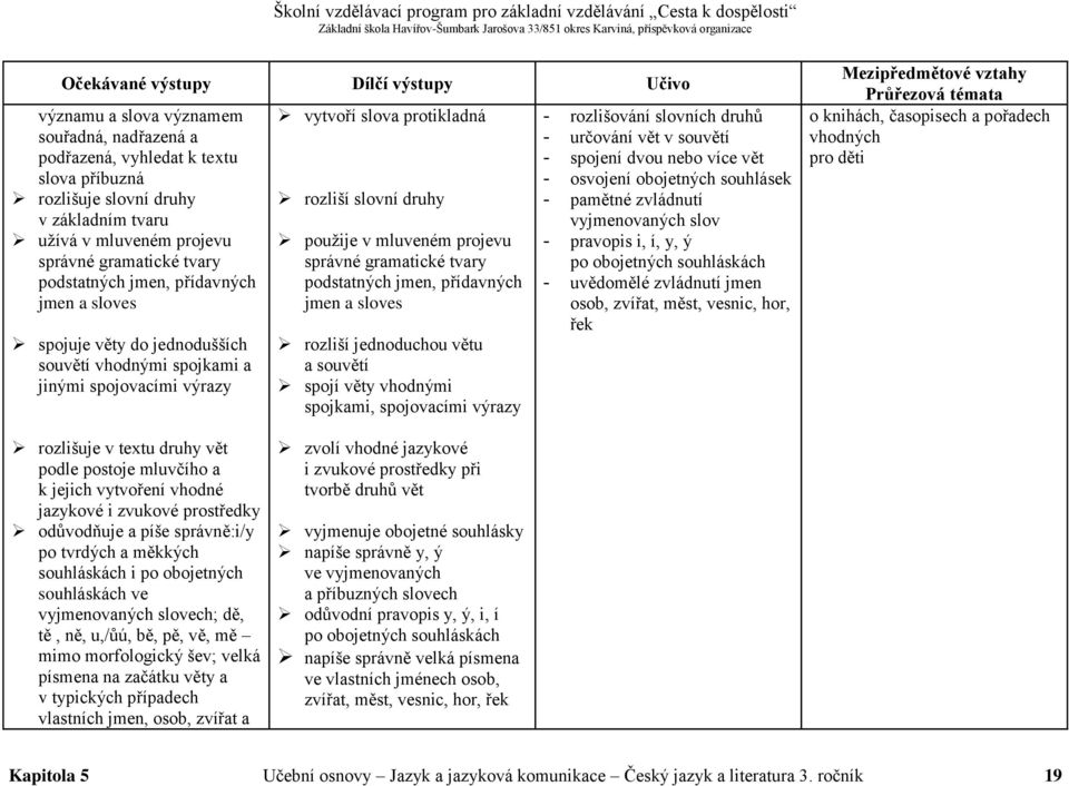 gramatické tvary podstatných jmen, přídavných jmen a sloves rozliší jednoduchou větu a souvětí spojí věty vhodnými spojkami, spojovacími výrazy - rozlišování slovních druhů - určování vět v souvětí -