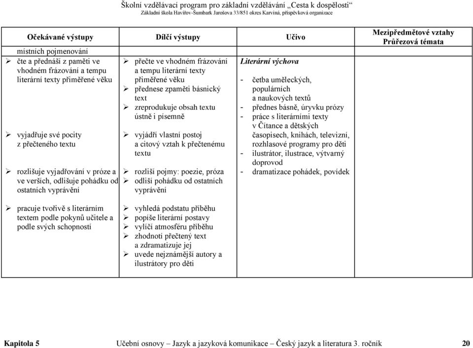 citový vztah k přečtenému textu rozliší pojmy: poezie, próza odliší pohádku od ostatních vyprávění Literární výchova - četba uměleckých, populárních a naukových textů - přednes básně, úryvku prózy -