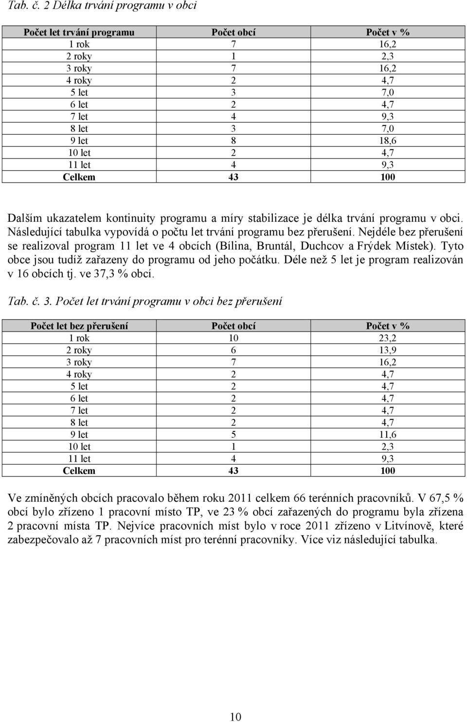 2 4,7 11 let 4 9,3 Celkem 43 100 Dalším ukazatelem kontinuity programu a míry stabilizace je délka trvání programu v obci. Následující tabulka vypovídá o počtu let trvání programu bez přerušení.