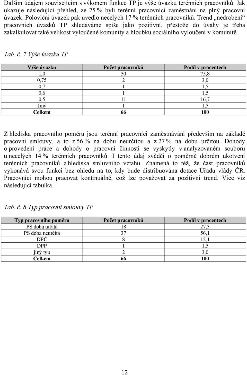 Trend nedrobení pracovních úvazků TP shledáváme spíše jako pozitivní, přestože do úvahy je třeba zakalkulovat také velikost vyloučené komunity a hloubku sociálního vyloučení v komunitě. Tab. č.